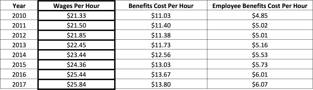 competing for qualified workers